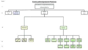 http://www.plantarium.ru/dat/files/Caucasus_zoning_scheme_Yu.Malykhin.png